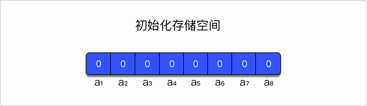 初始化储存空间