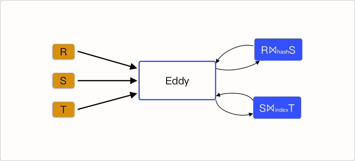 StructureOfE3