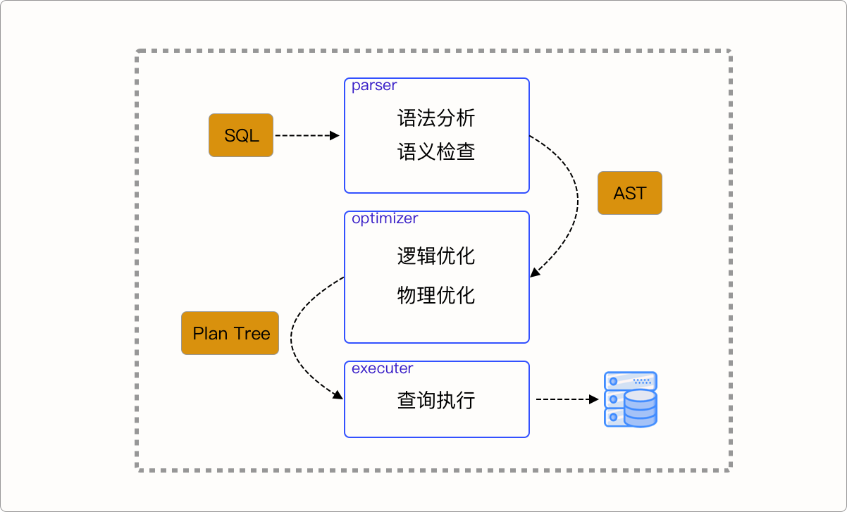 基本架构