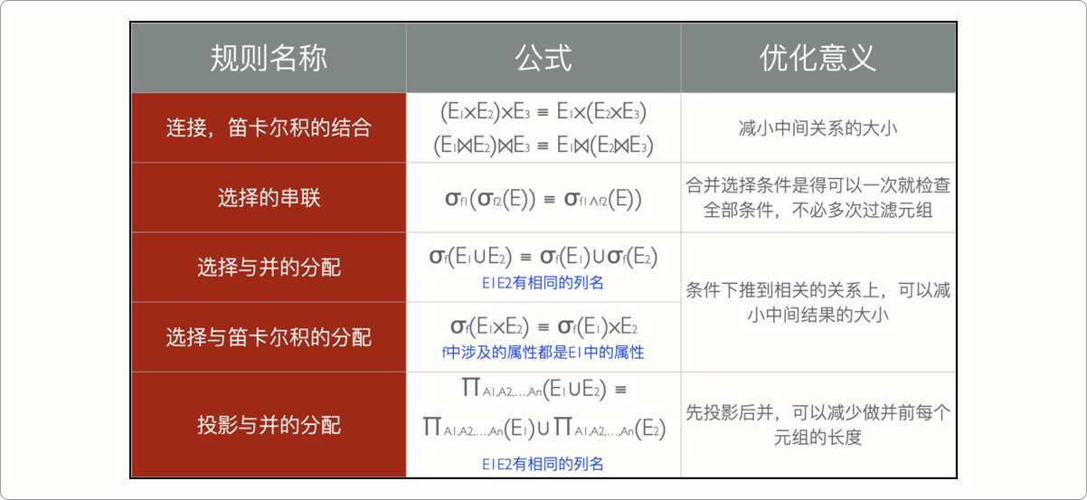 逻辑规则准换