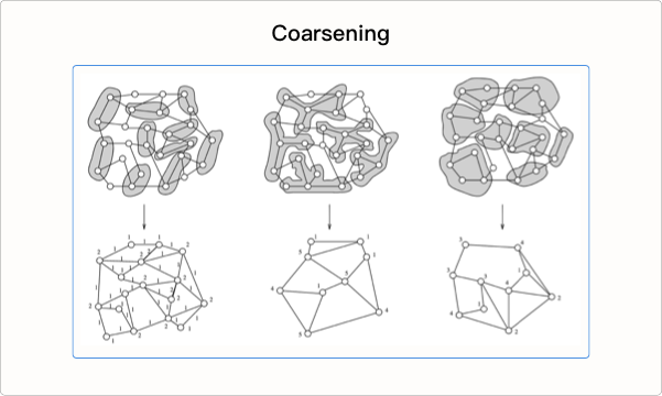 最大匹配 Coarsening